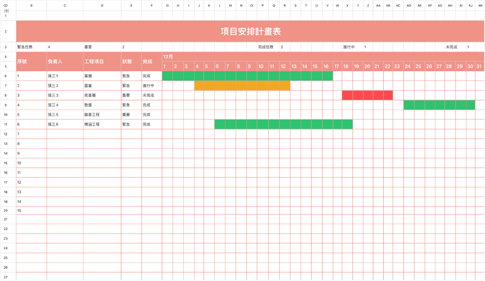 項目安排計畫 1